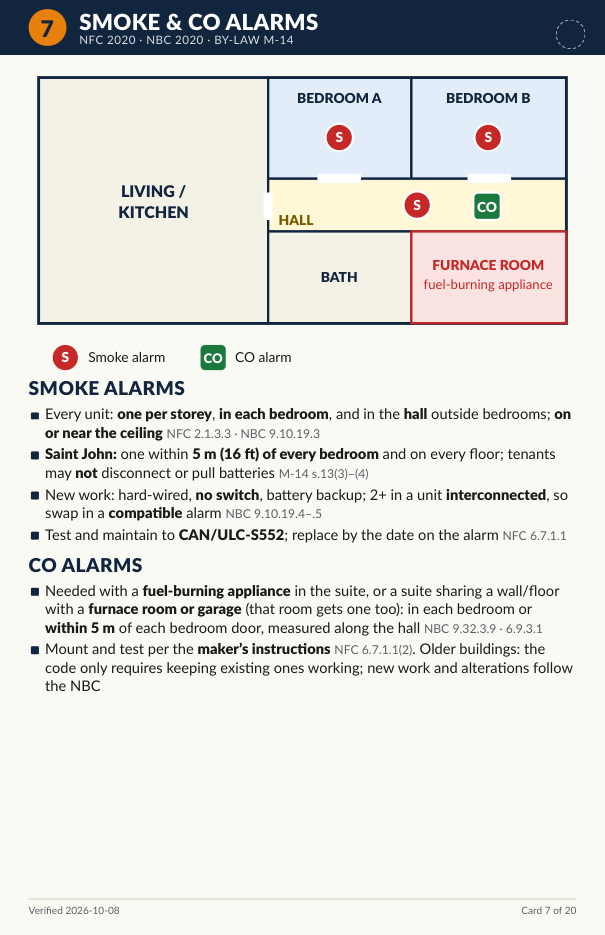 Field cards page 7
