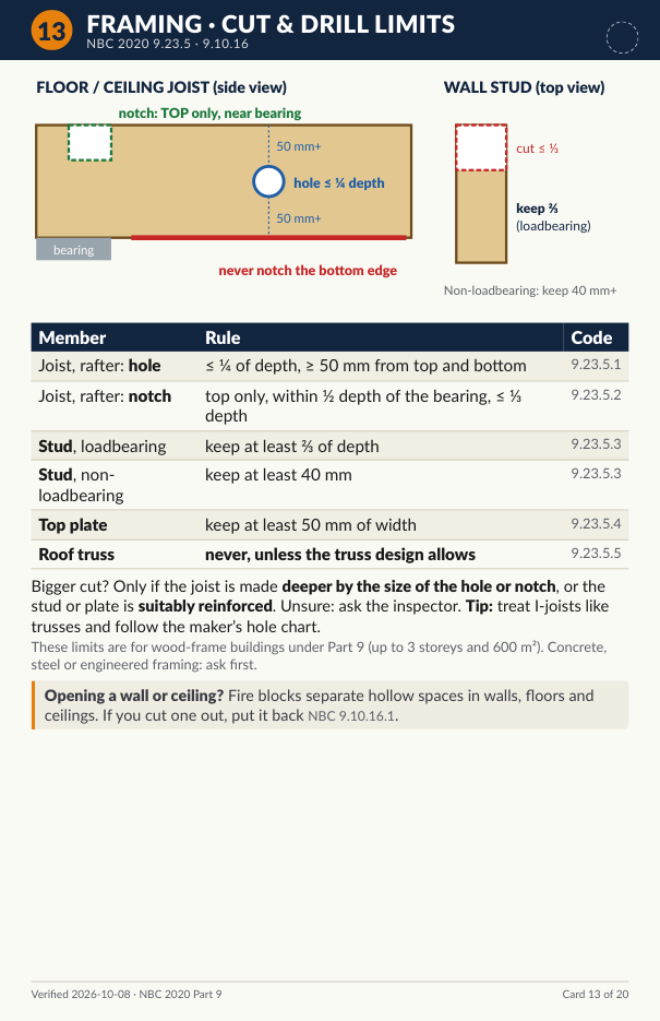 Field cards page 13