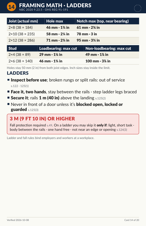 Field cards page 14