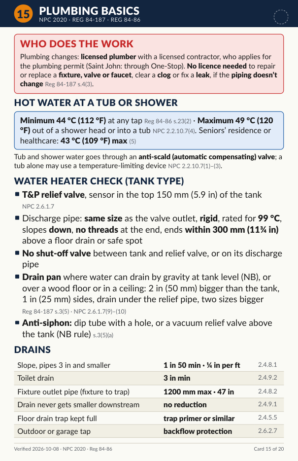 Field cards page 15